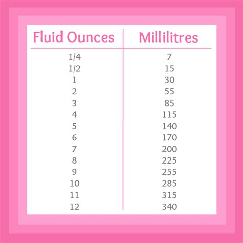 How to Convert Milliliters to Fluid Ounces. To Convert a Milliliter Measurement to an Ounce, multiply the volume by your desired conversion ratio. Since 1 milliliter is equal to 0.033814 fluid ounces and there are 1000mL in 1L (a common unit of measure), this simple equation can be used: Fluid Ounces = Milliliters × 0.0338140227.